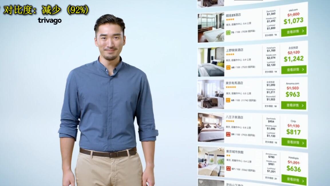 Trivago 點做到至抵價 1'足版 廣告宣傳片