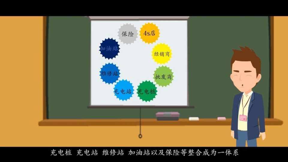 龍牌新能源汽車(chē)與下游汽車(chē)產(chǎn)業(yè)鏈的對(duì)接服務(wù)體系