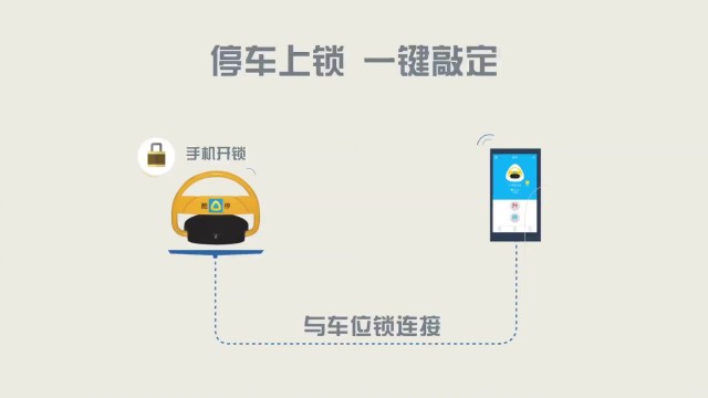 酷停APP 《介紹篇》