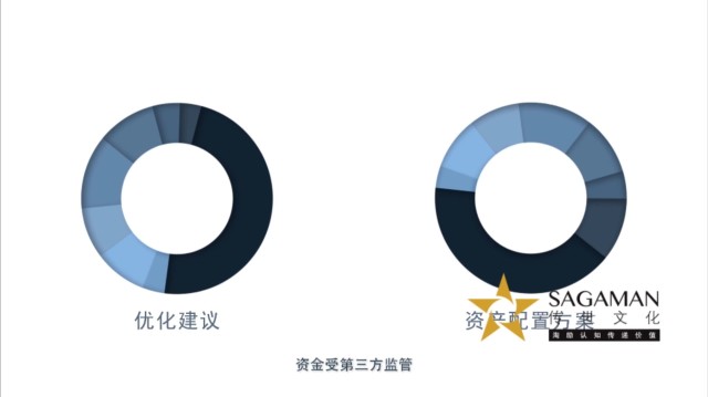 Betagle貝塔狗理財 -《MG動畫 篇》- 導(dǎo)演未知